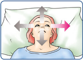 Abbildung Schwindelübungen: Kopf in alle Richtungen bewegen